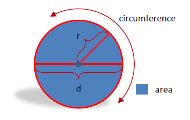 properties of a circle